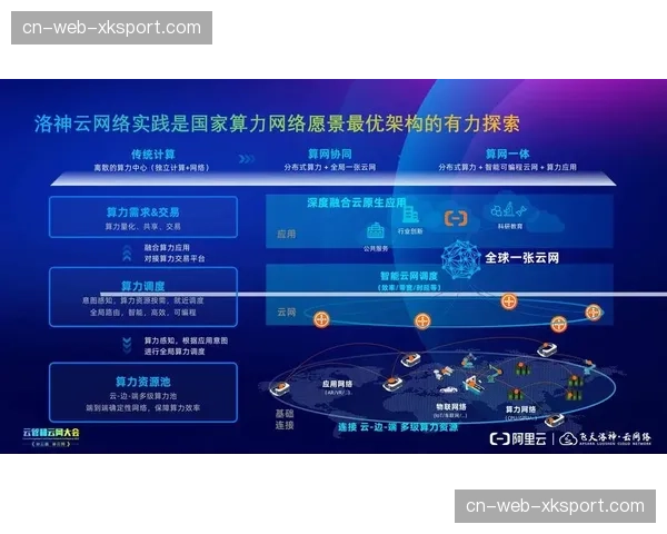本季度弹性算力租赁模式成型 助力中小组织快速具备顶级保障能力